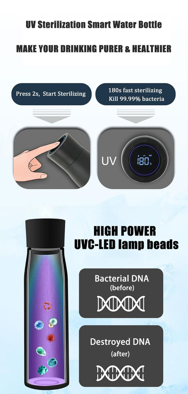 EcoSmart UV Water Bottle