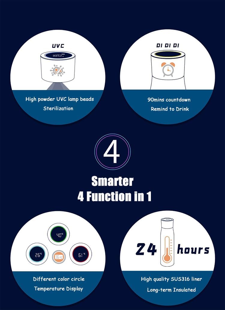 Smart Hydration UV Water Bottle