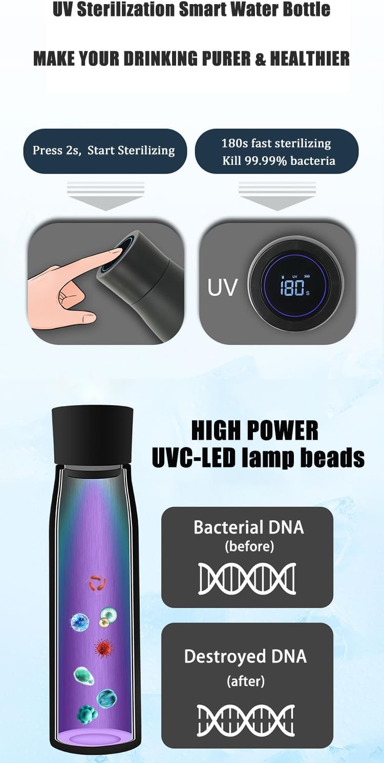 Smart UV Self-Cleaning Water Bottle